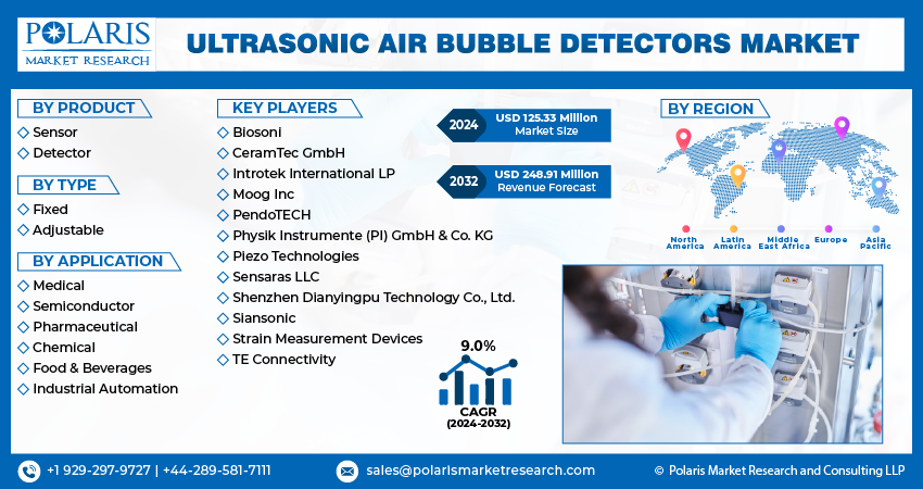 ltrasonic Air Bubble Detector